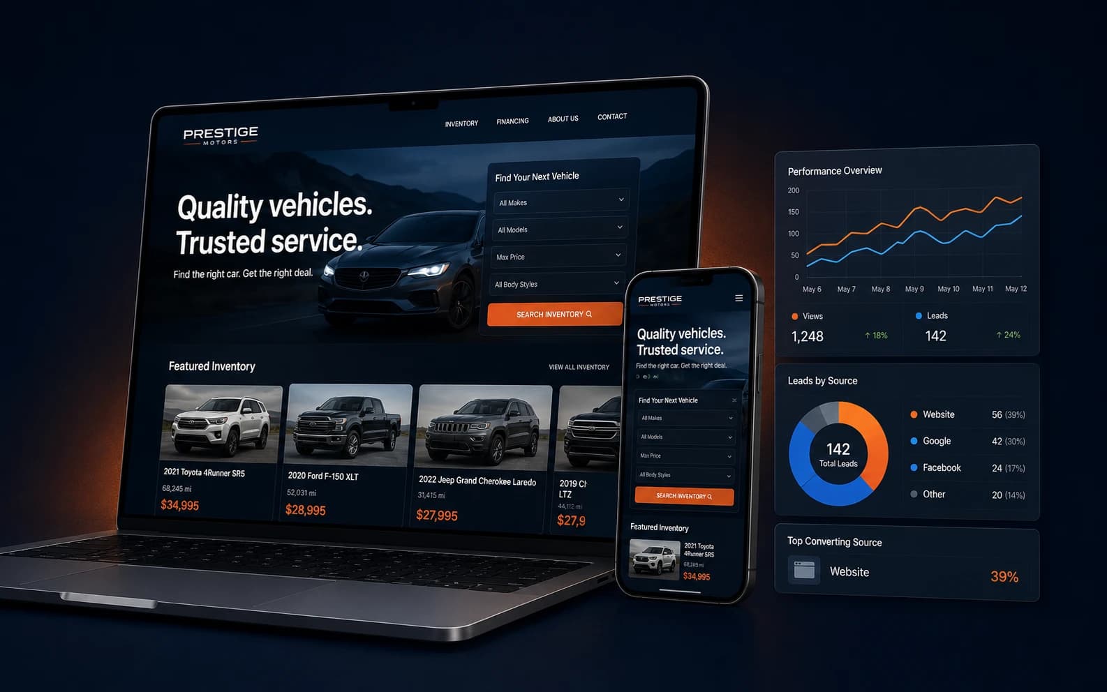 OmniDealer dealer website and lead analytics